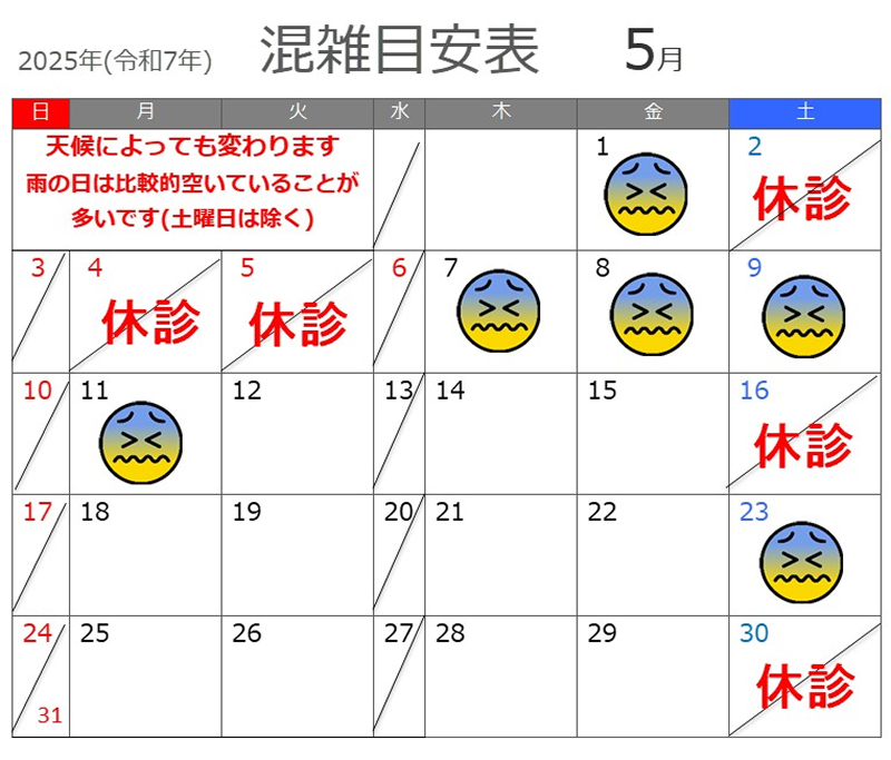 北赤羽さきやま皮膚科5月　混雑日目安表
